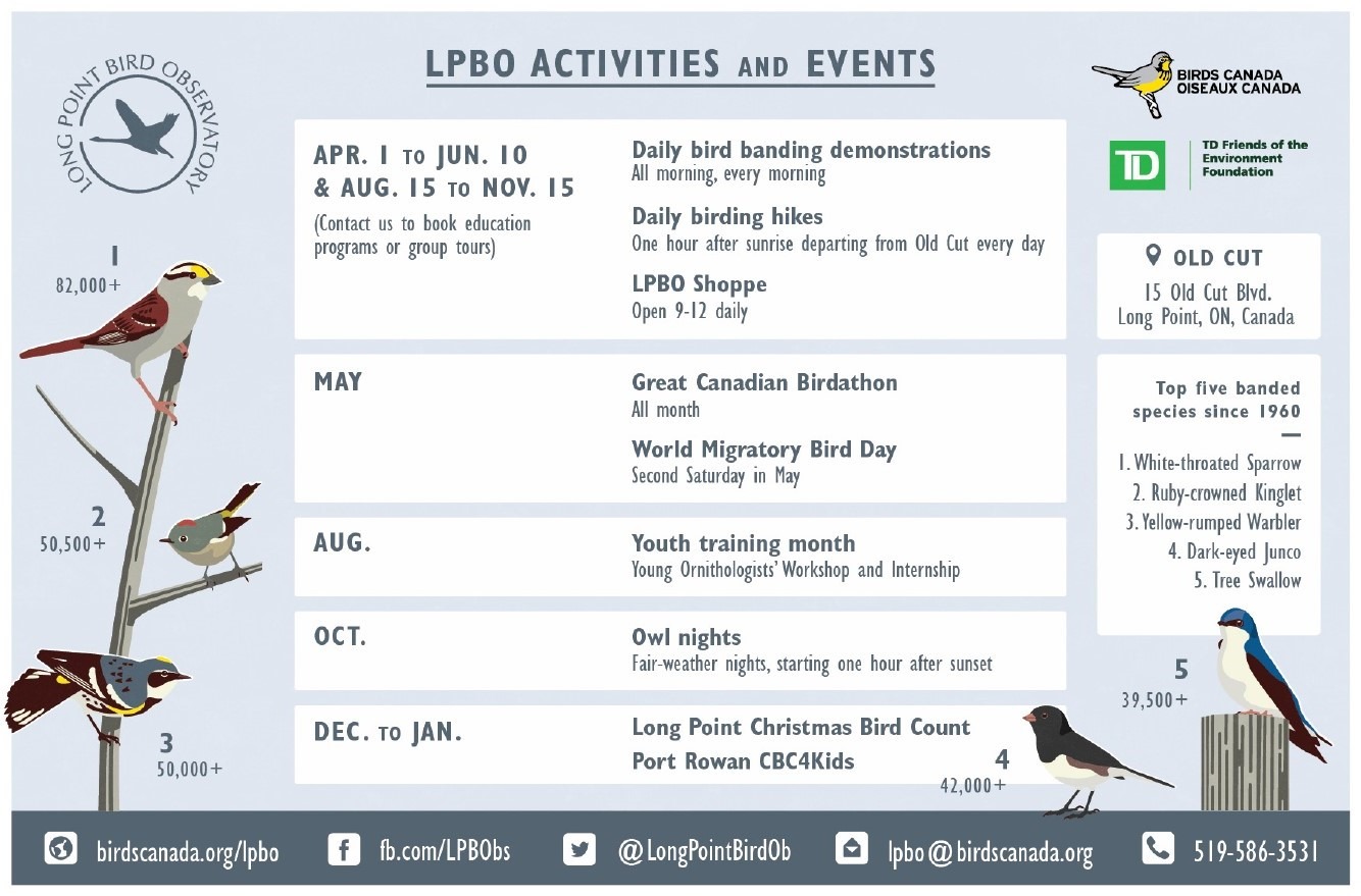 LPBO Calendar of Activities and Events Calendar of Activities and Events by month for Long Point Bird Observatory